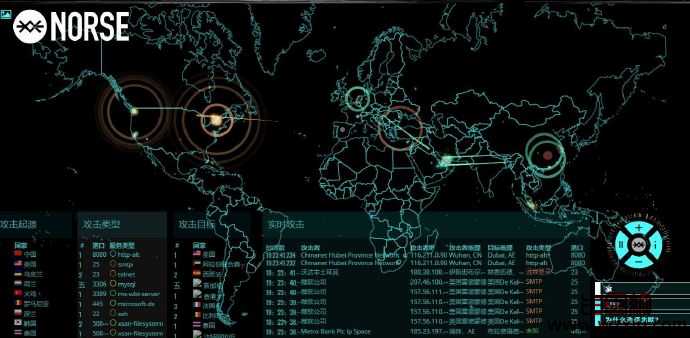 如何看待世界黑客攻击趋势——Norse Attack Map
