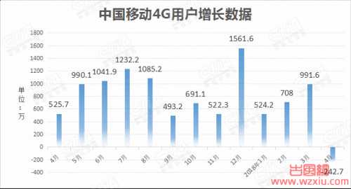 浅谈国内三大运营商的生存策略