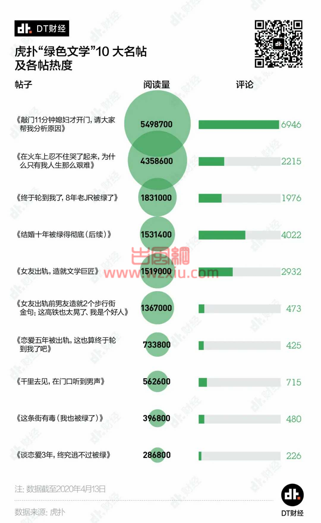 虎扑社区“绿色文学”:BBS平均每天都有1.6位虎扑JR被绿