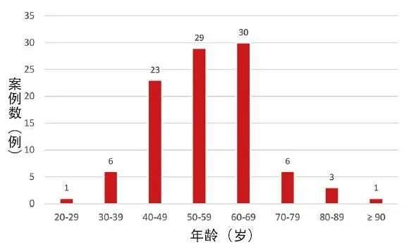 真爱至死——“啪啪啪”也有可能猝死？