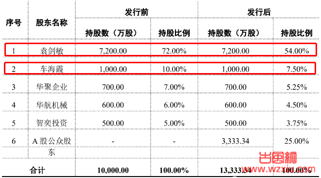 最奇葩上市公司董事会？63岁的董事长与4位女董事，“一男四女”以及他们的非婚生子…