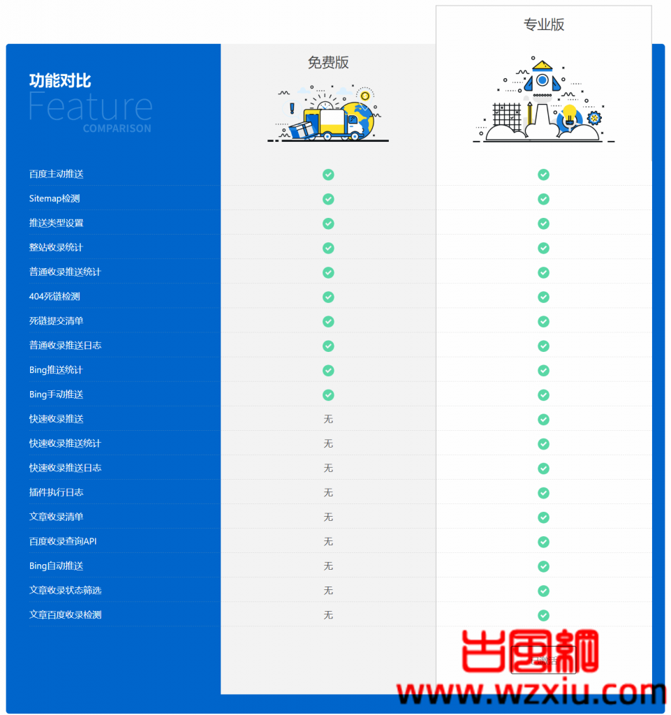 WordPress百度推送插件Pro v3.2.7百度收录推送管理插件