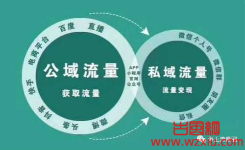 一图解释什么叫私域流量 裂变 社群经营