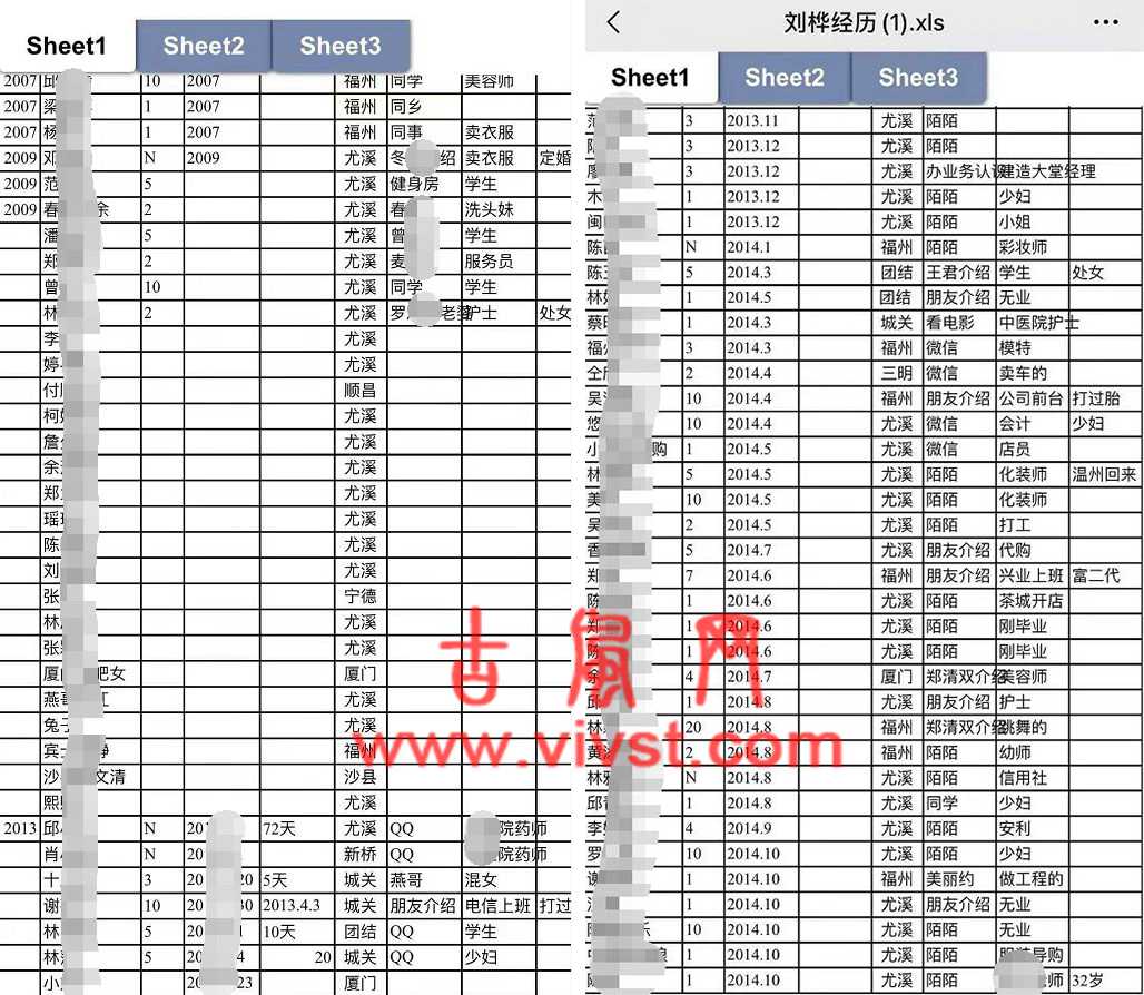 震惊大瓜！厦门“千人斩”事件曝光！（附：千人斩 excel表）