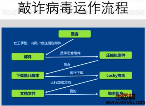 安卓机被恶意软件锁屏的6种解锁方法