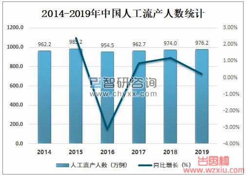 哈尔滨某高校妙龄少女课间厕所产子 老师沉默了:性无知，糟蹋了多少女孩