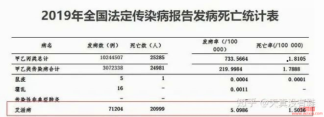 67岁女子携艾滋病病毒卖yin7年报复piao女昌者，看完你还敢约吗？