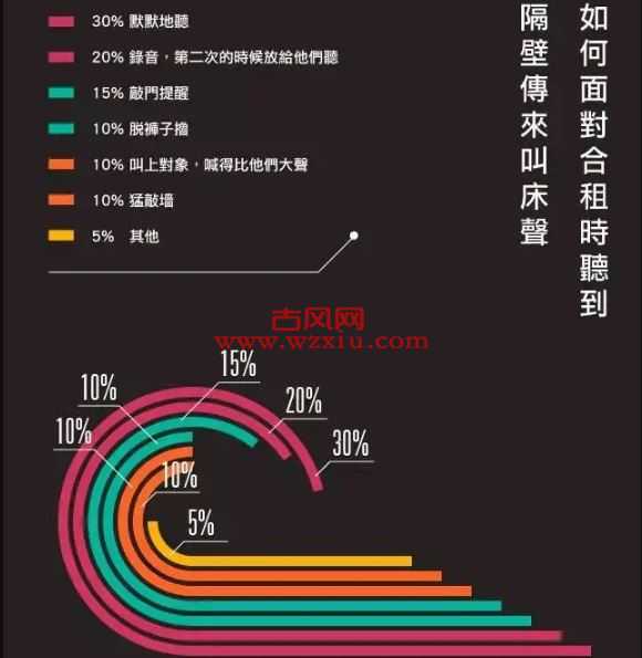 隔壁有床响怎么办?你会是什么反应？