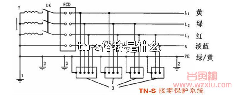 tn-s俗称是什么？