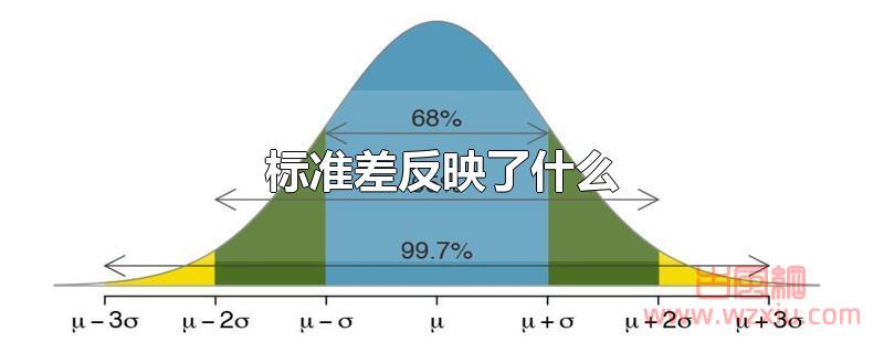 标准差反映了什么？