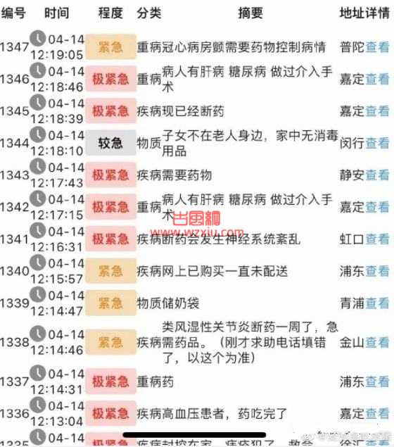 抗疫互助平台惊现约炮信息“急需一名20左右的女性解决下生理需要”？太恶心离谱！