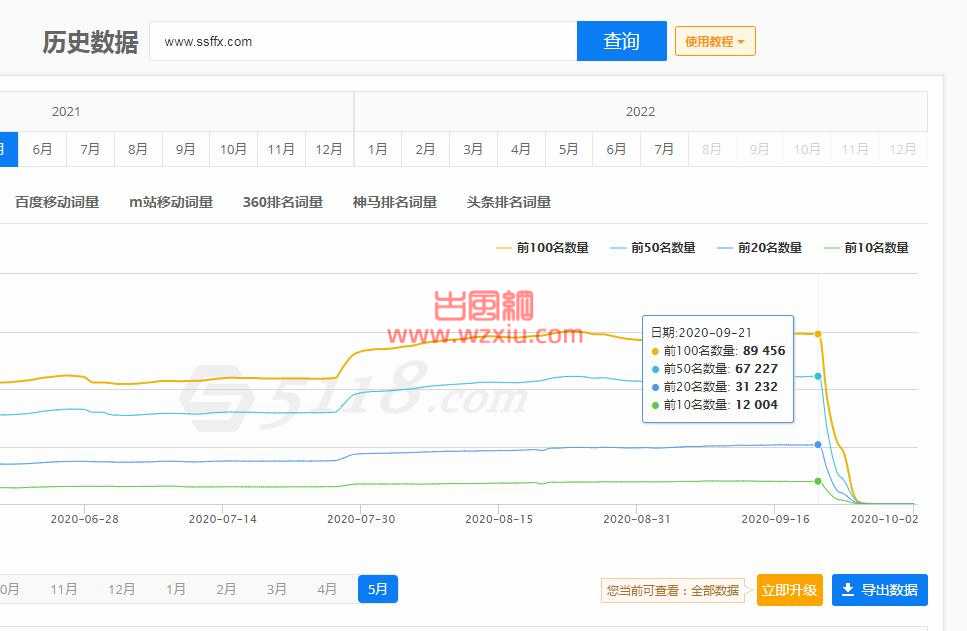 「冯耀宗seo博客」采集与刷点击，把自己站玩死了！