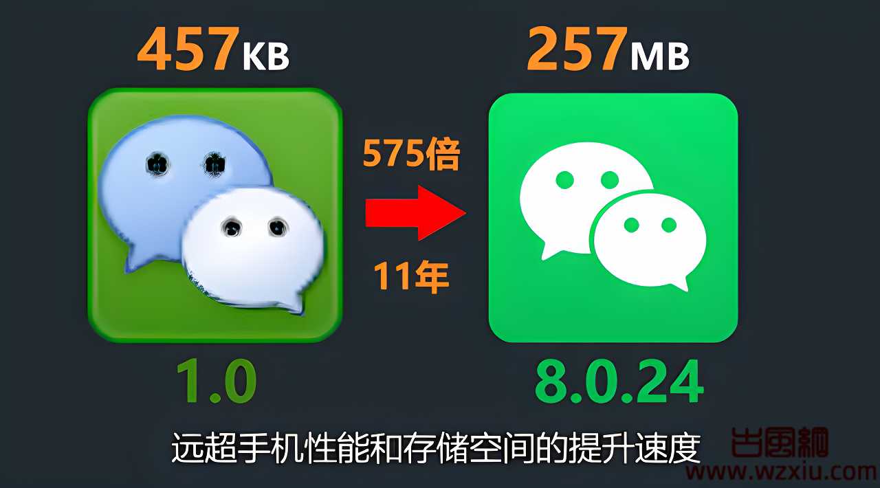 为什么微信安装包会 11 年膨胀了575 倍？