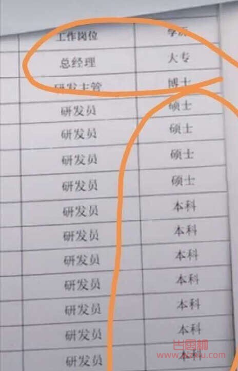 带专人带专魂带专都是人上人是什么梗？有什么意思？