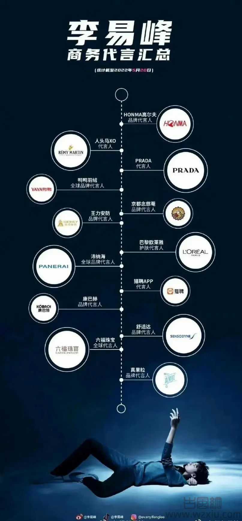 李易峰嫖娼被实锤后又被曝线上选妃?打工人连夜撕海报!!!