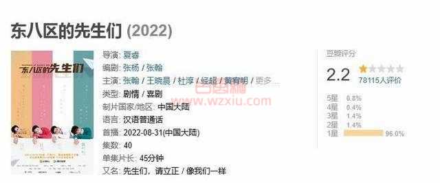 张翰新剧《东八区的先生们》创豆瓣最低分下架？曾被群嘲油腻浮夸！