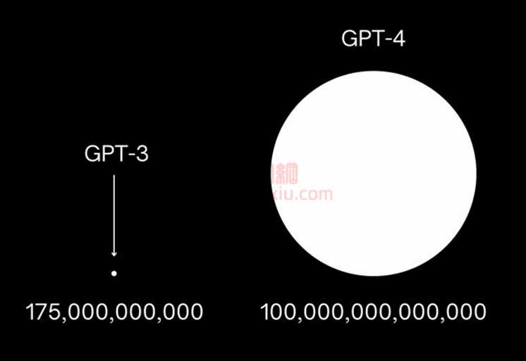 GPT-4拥有100万亿个参数？OPENAI称这完全是个谣言！