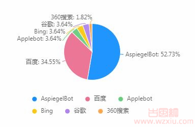 华为移动搜索AspiegelBot爬虫被发现高频爬取？可能因无法使用谷歌服务！