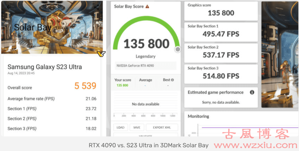 3DMark发布跨平台光追跑分工具——Solar Bay：RTX 4090 碾压旗舰手机24.5倍性能！